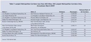 Brookings Short Haul top 10