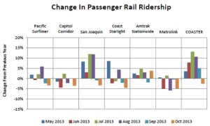 Coaster Ridership
