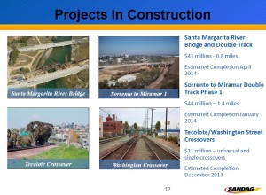 LOSSAN-San Diego Co 2014