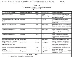 Cap Cor 2014 Bz Plan for 2013