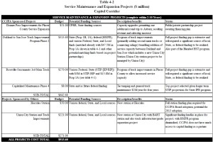 Cap Cor 2014 Capital plans