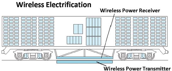 Wireless Electrification