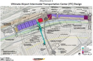These are detailed plans for the final form for the Intermodal Transportation Center at the San Diego Airport